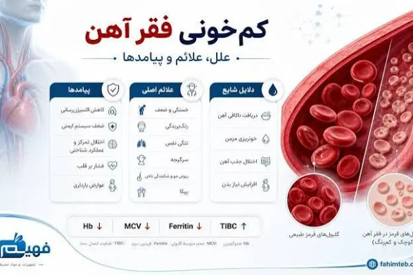 کم خونی ناشی از فقر آهن