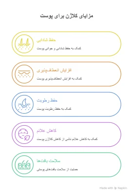 پودر کلاژن طعم دار پوموکلاژن(میوه ای)330 گرمی 4 اثرات کلاژن